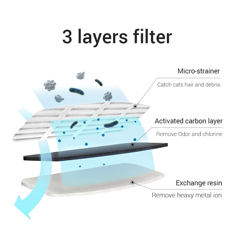 Automatic Cat Water Fountain